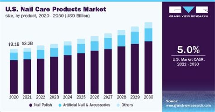 Ditch the Salon! Nailboo disrupts $20 Billion Dollar Nail Industry